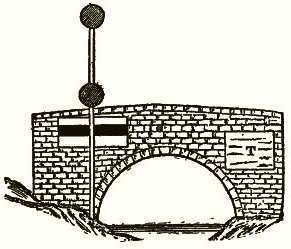 A diagram showing what was observed in the final version of the Bedford Level Experiment